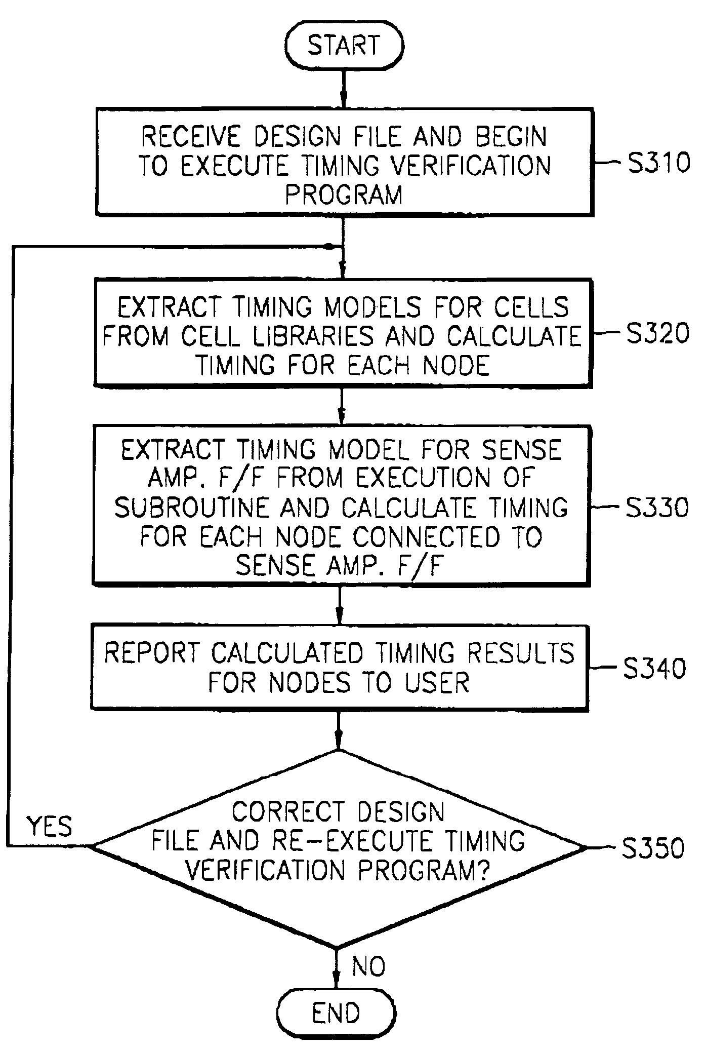 Low voltage swing bus analysis method using static timing analysis tool