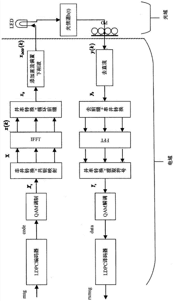 A dco-ofdm system DC bias setting method suitable for visible light communication