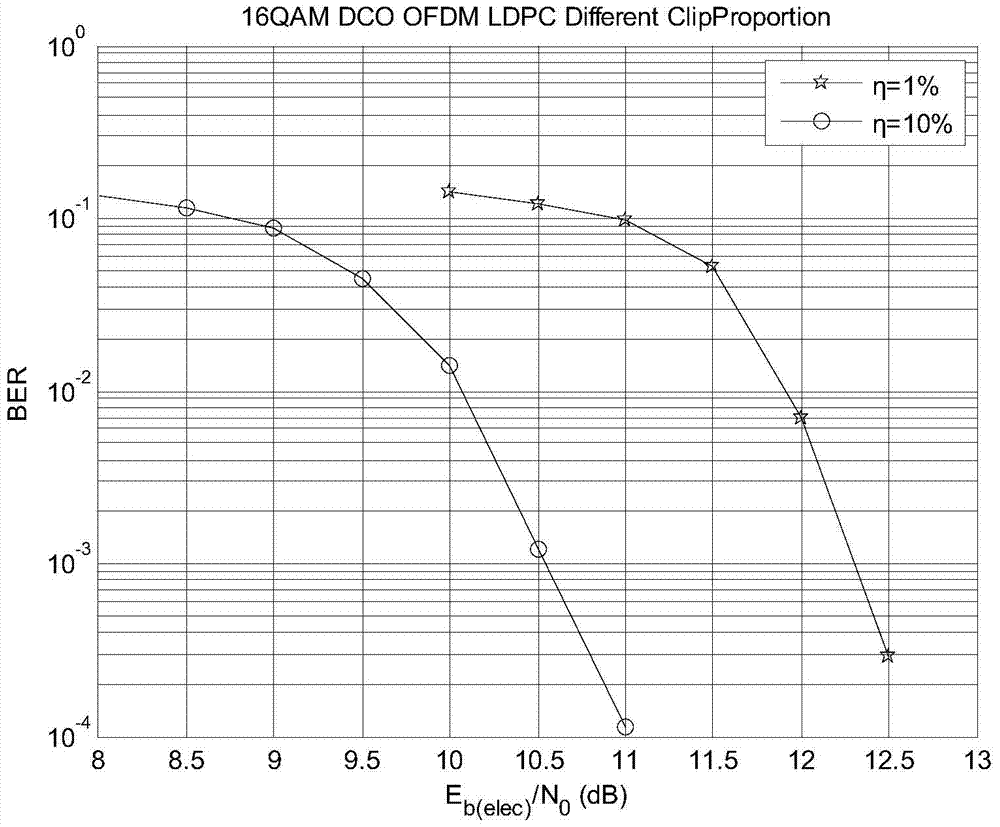 A dco-ofdm system DC bias setting method suitable for visible light communication