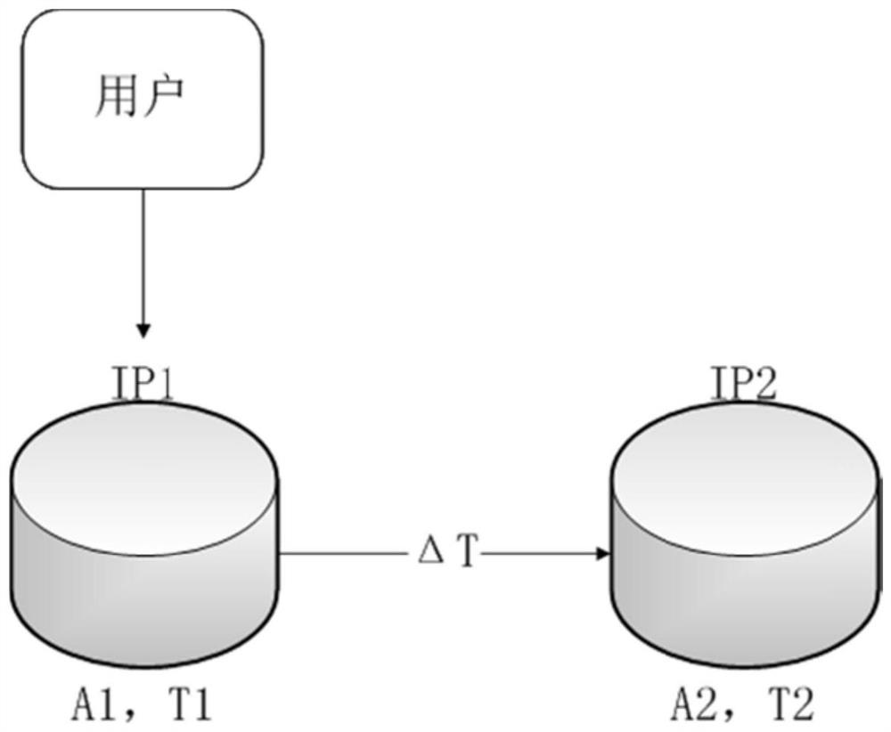 Continuous data protection method, system, device and medium for database