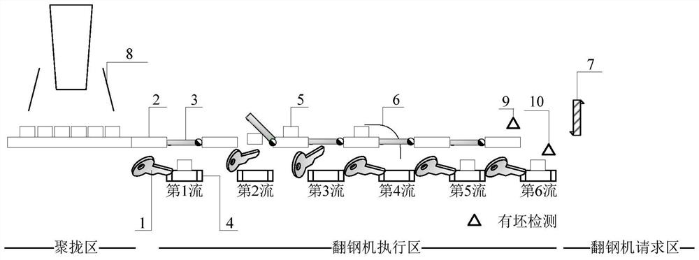 Parallel Controlled Overturning System and Parallel Control Method