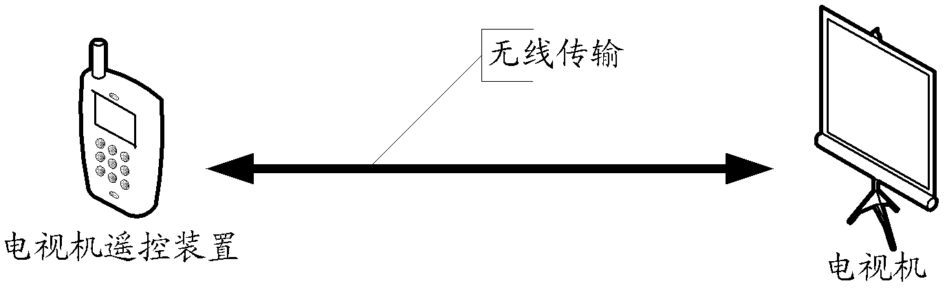 Television remote control method, television remote control device and television remote control system