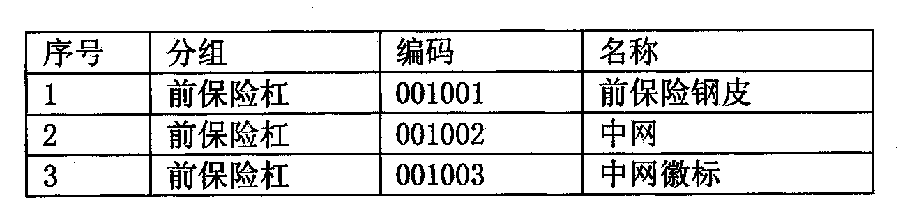 Automobile rapid loss setting method