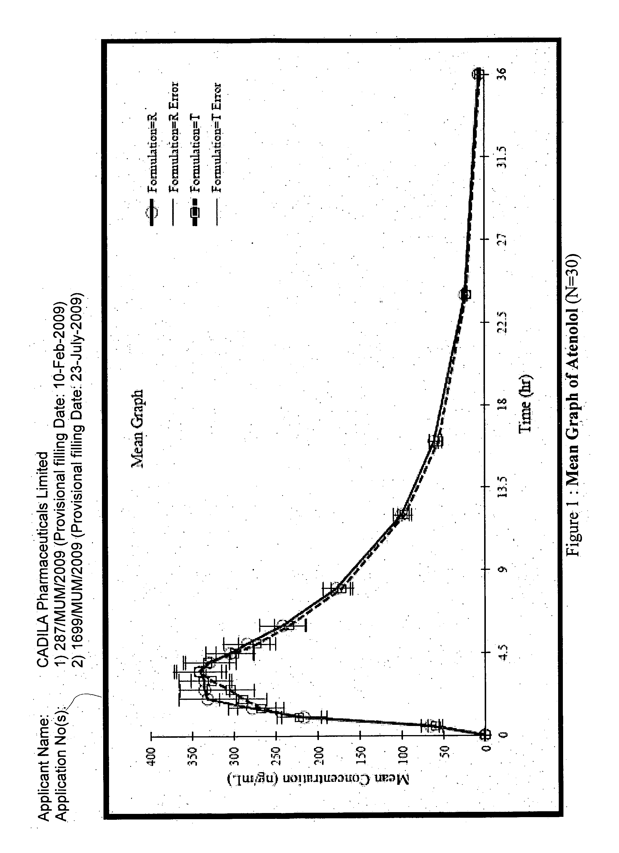 Stable pharmaceutical composition for atherosclerosis