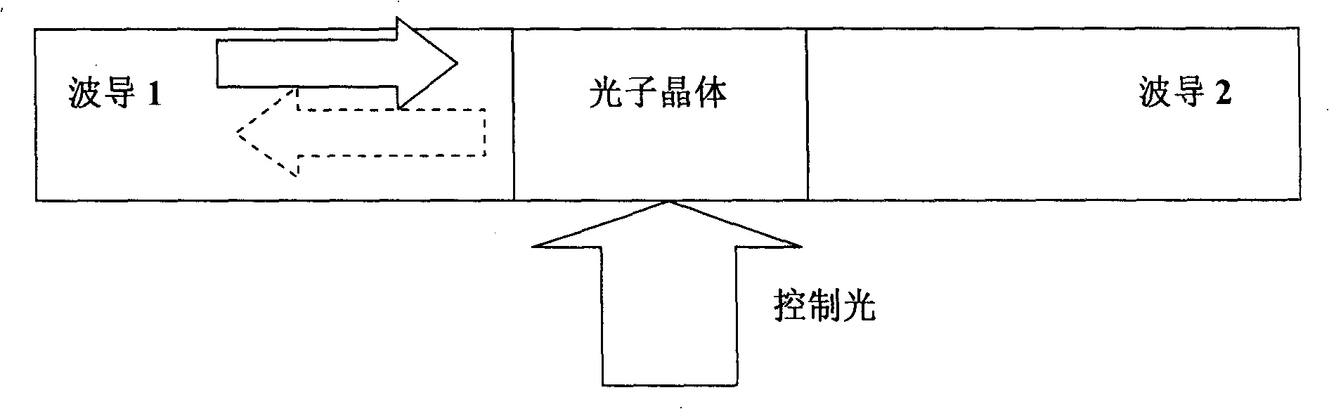 Method for reducing full light switch pump power, full light switch and its preparing method