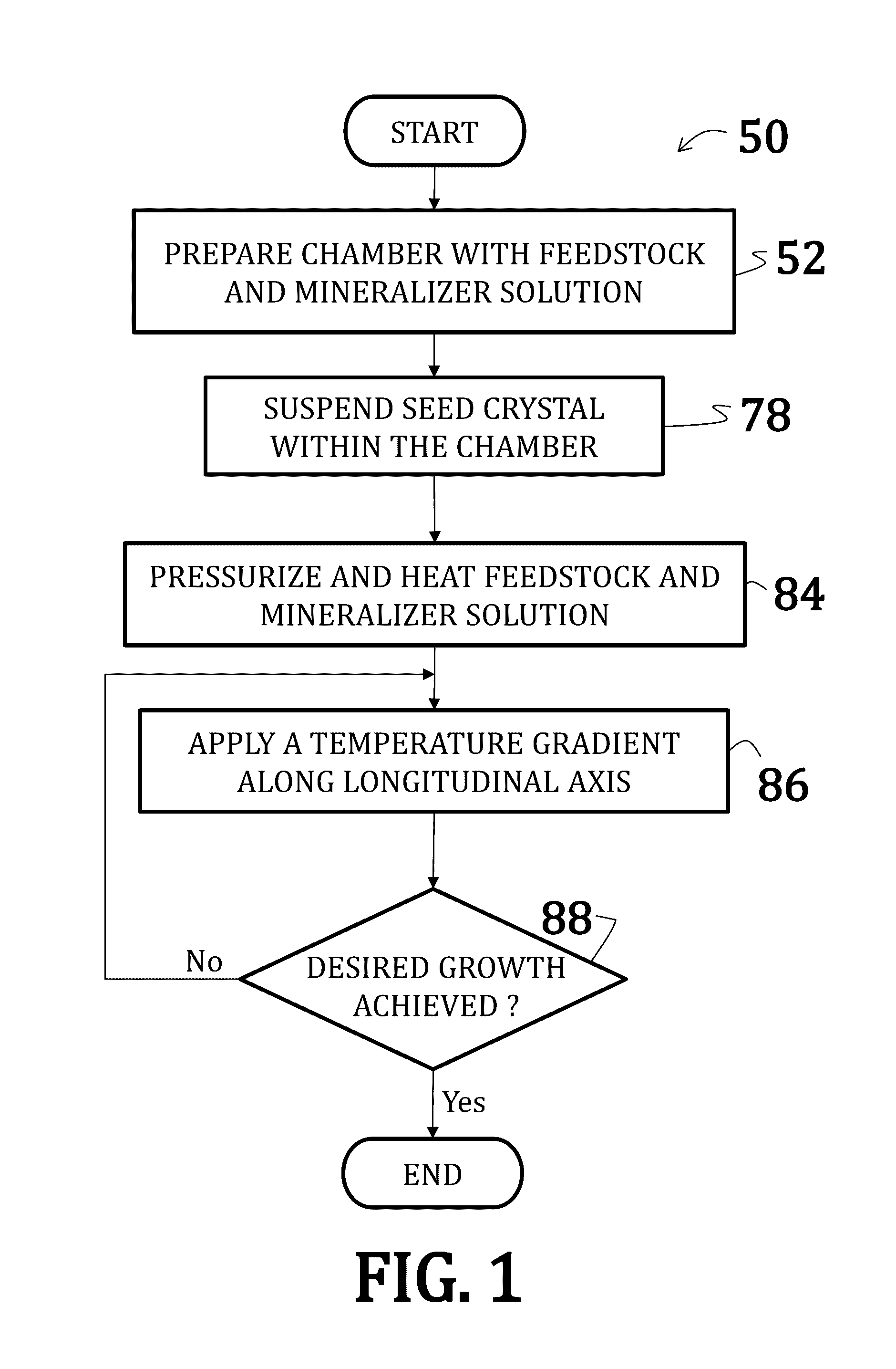 Uranium dioxide-based crystals and methods of fabrication