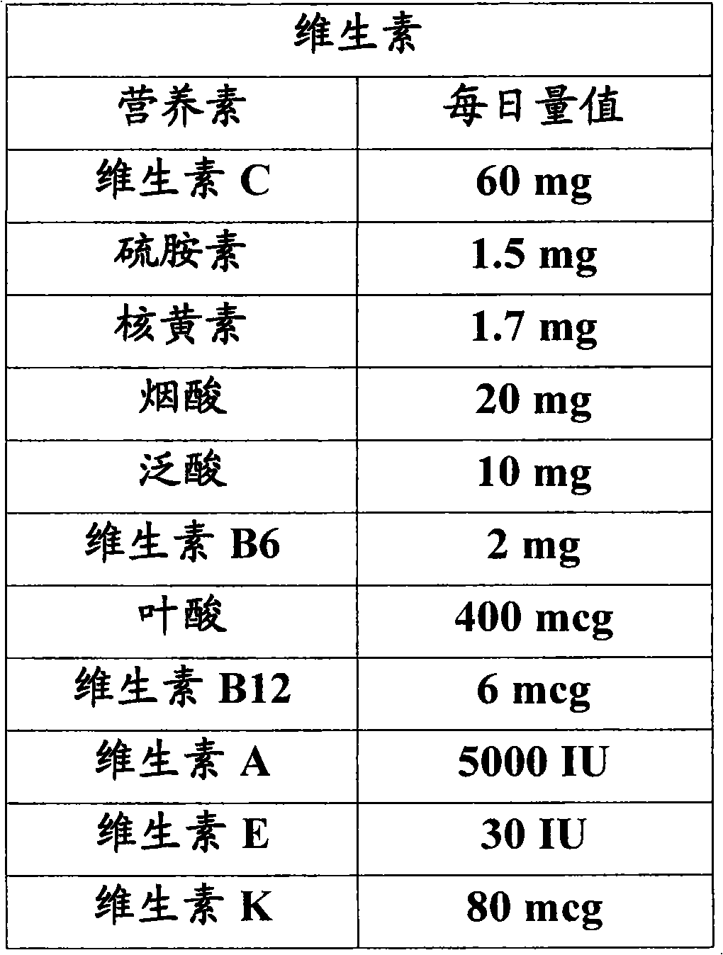 Nutritionally appropriate menu of food products for toddlers