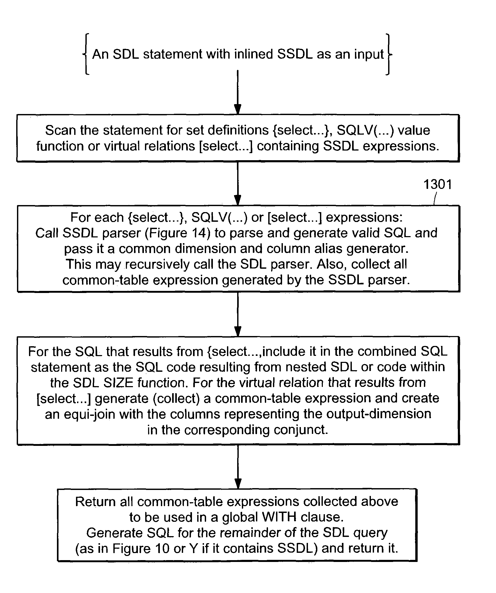 Method and system for defining sets by querying relational data using a set definition language