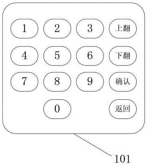 Man-machine interaction apparatus used for frequency converter and method thereof