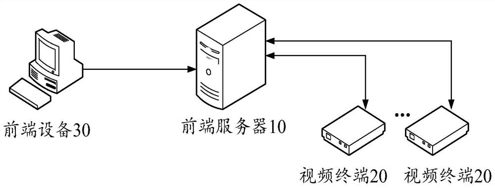 Video verification system and method