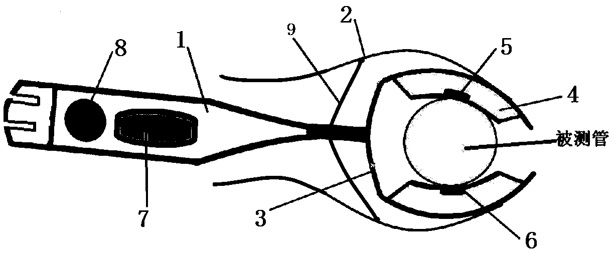 Device and method for distinguishing ureters and blood vessels