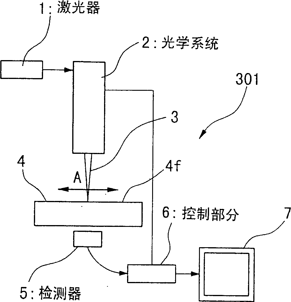 Device and method for nondestructive inspection on semiconductor device