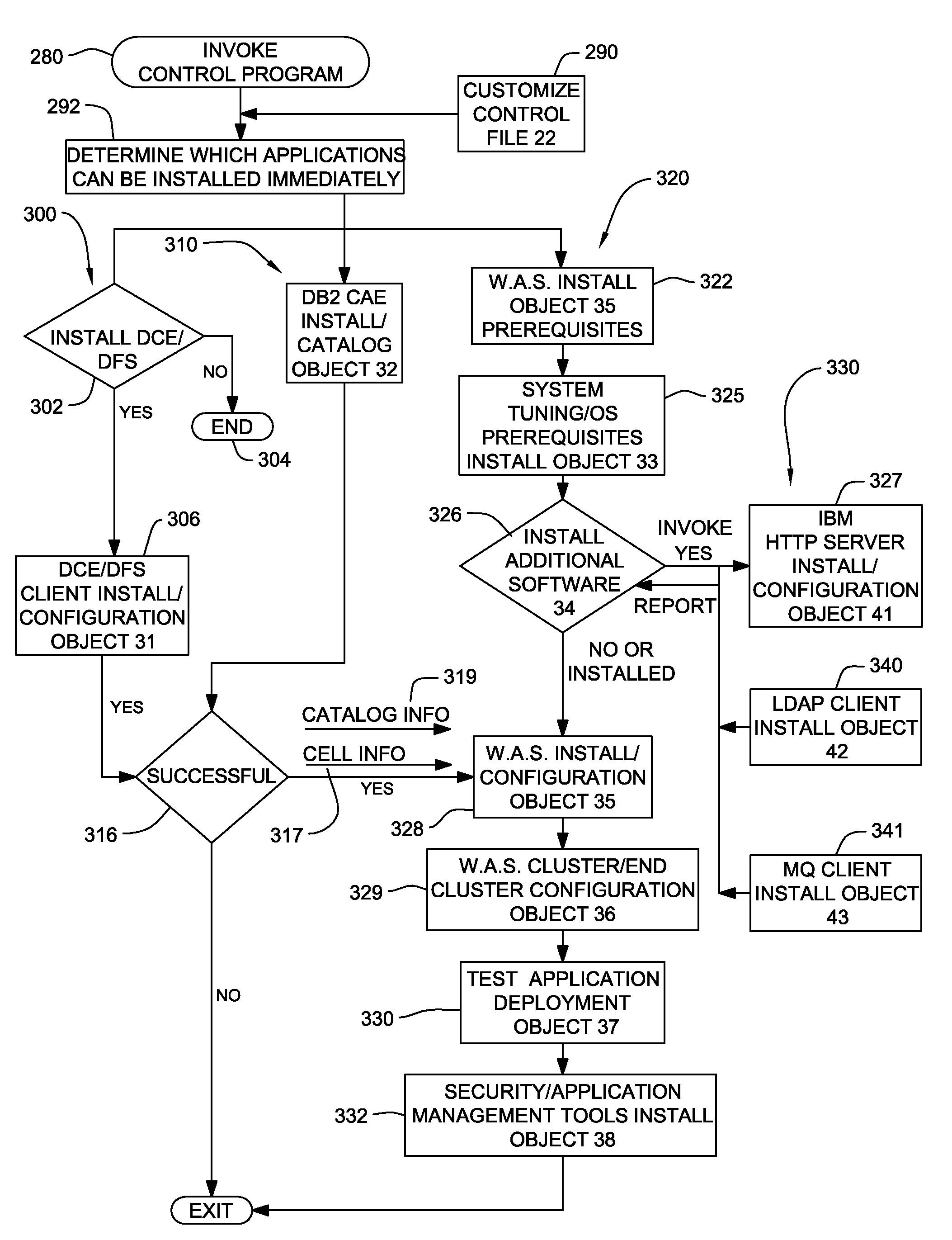 Automatic configuration of a server