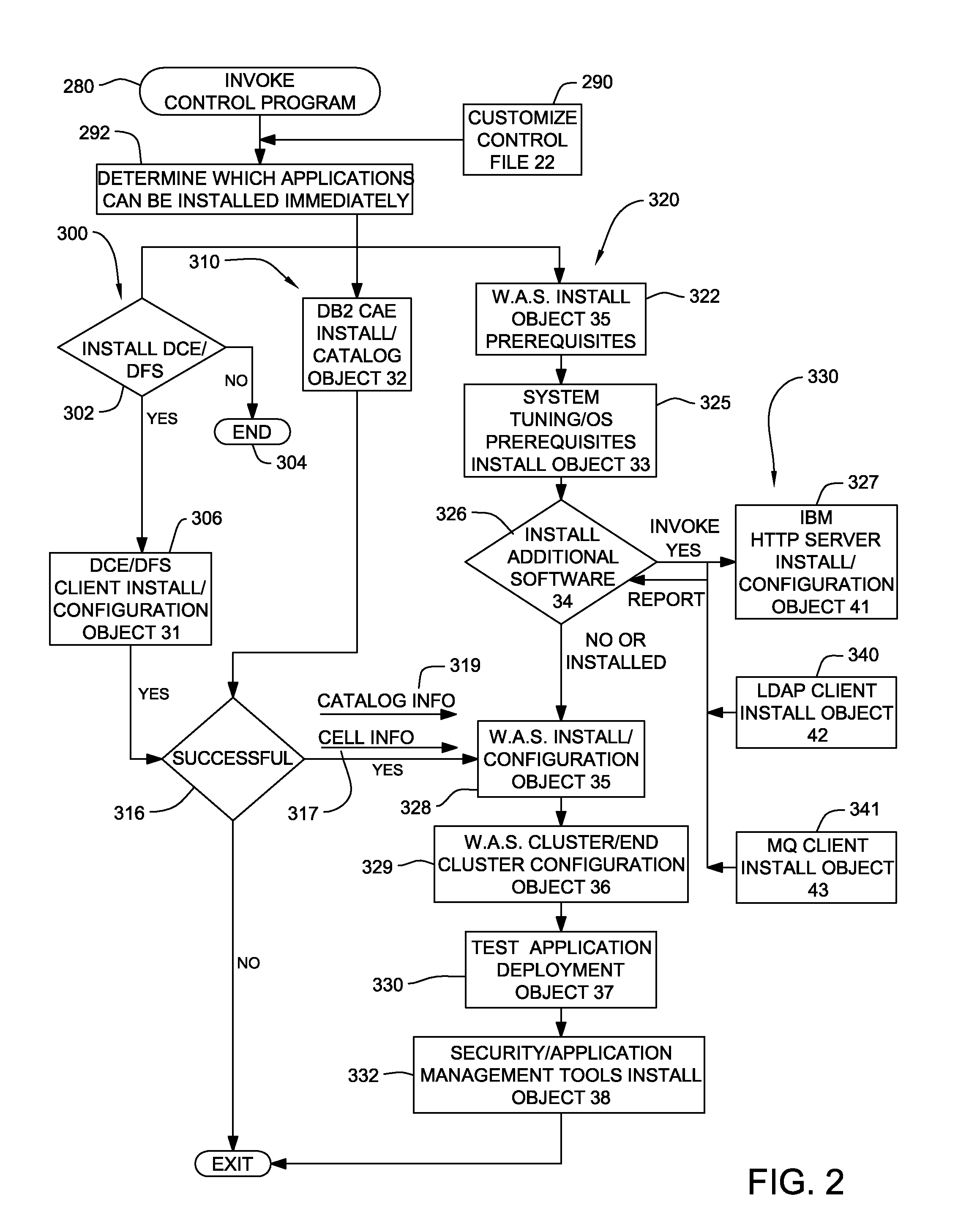 Automatic configuration of a server