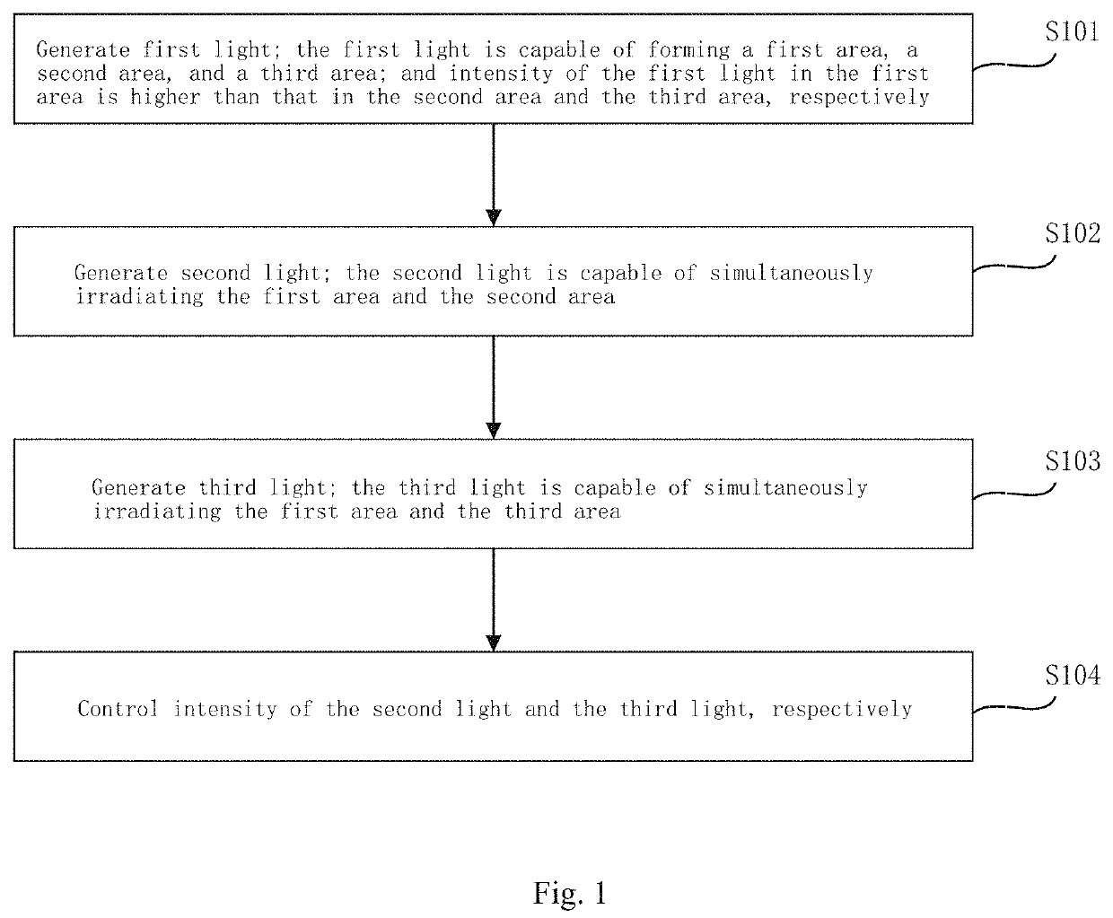 Light generation method and system