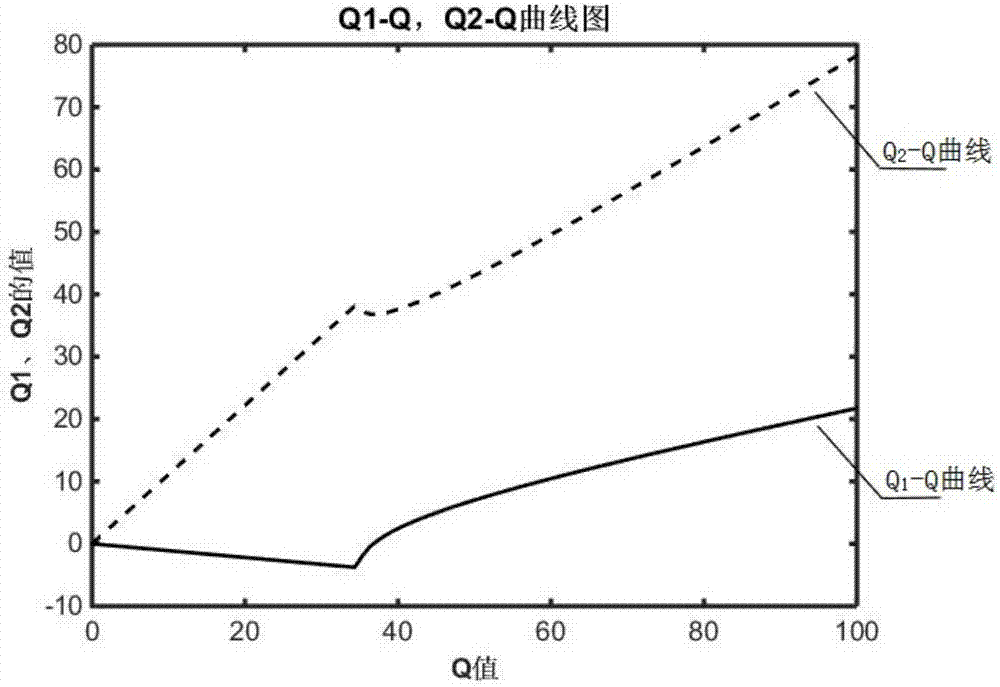 Quantitative and continuous tailings discharging system and method of coarse slime sorting machine