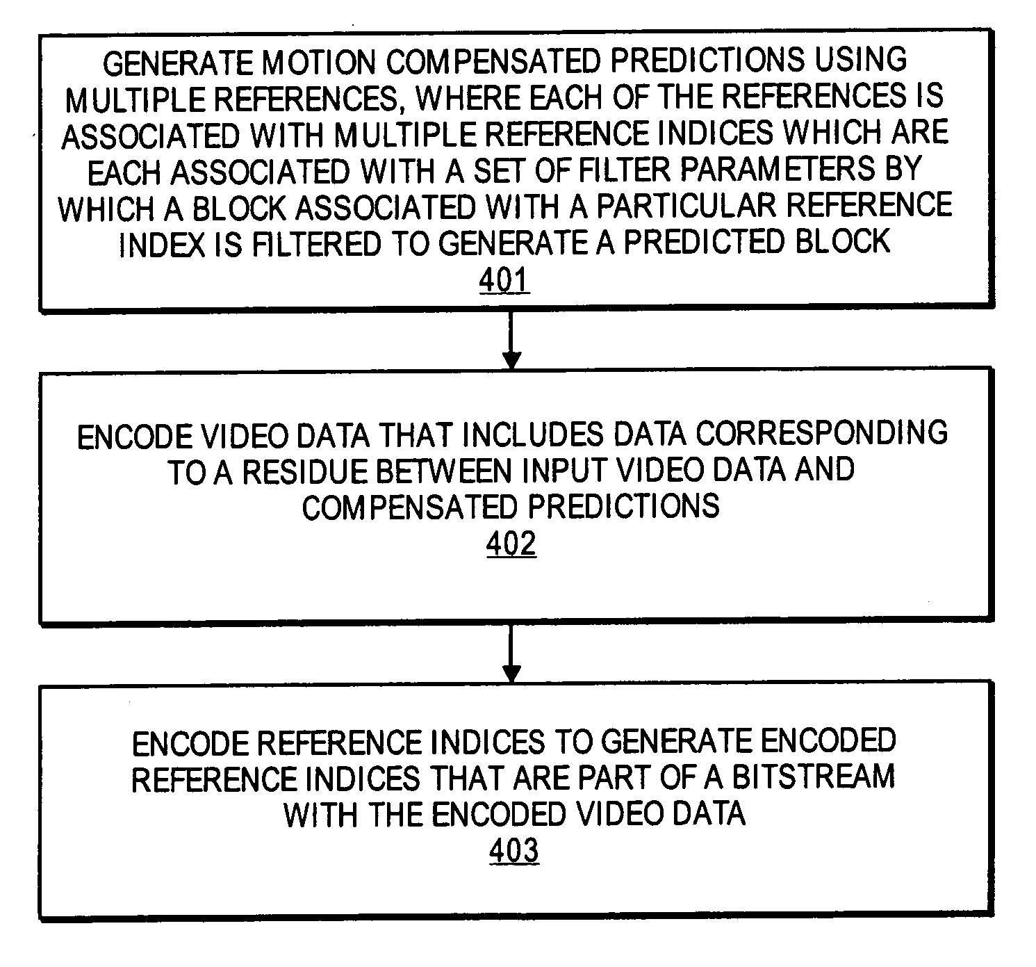 Method and apparatus for video encoding and decoding using adaptive interpolation
