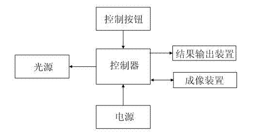 Filter stick measuring table and nondestructive measurement device and method for length of segmented rods of filter stick