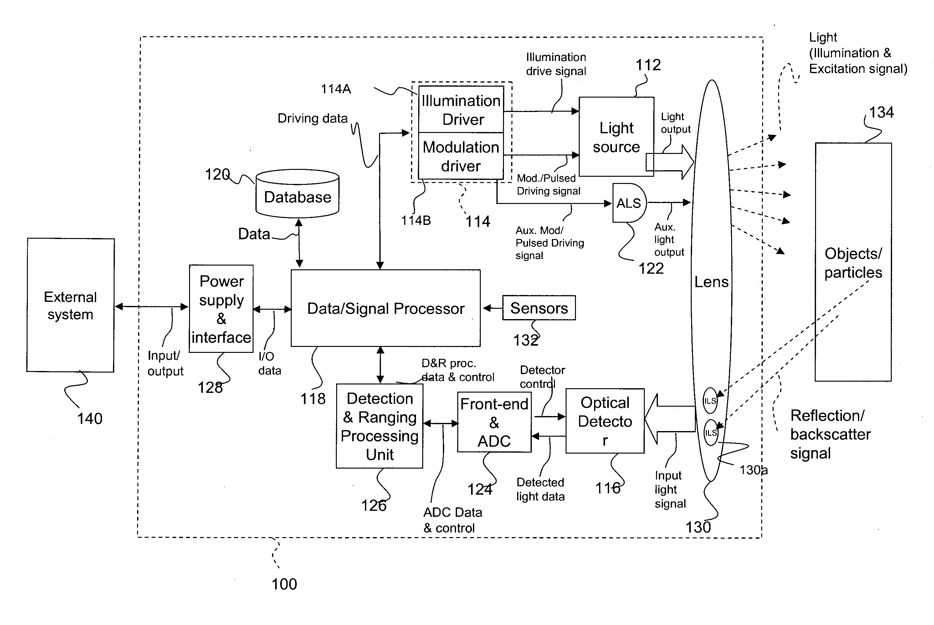 Detection and ranging methods and systems