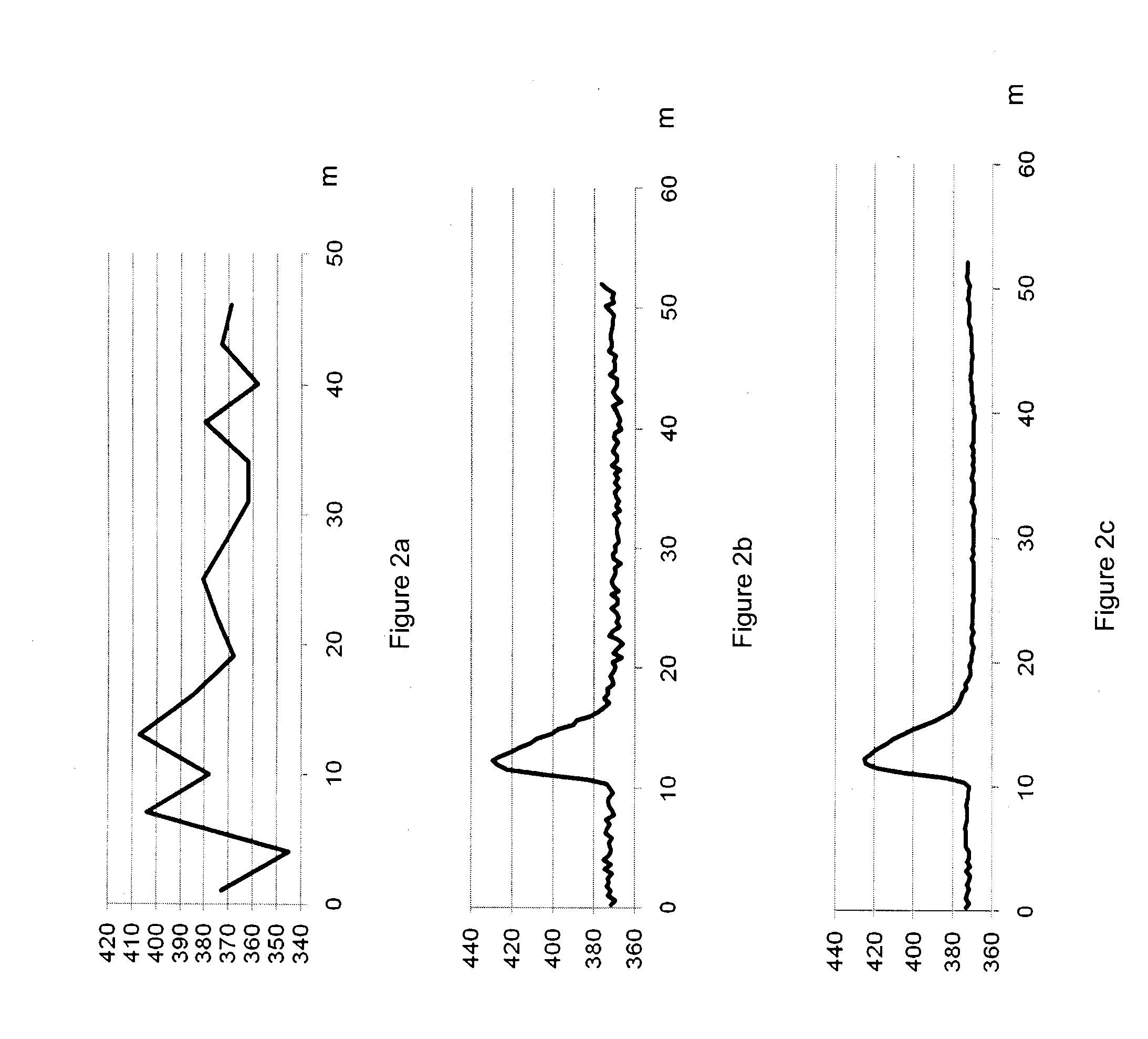 Detection and ranging methods and systems