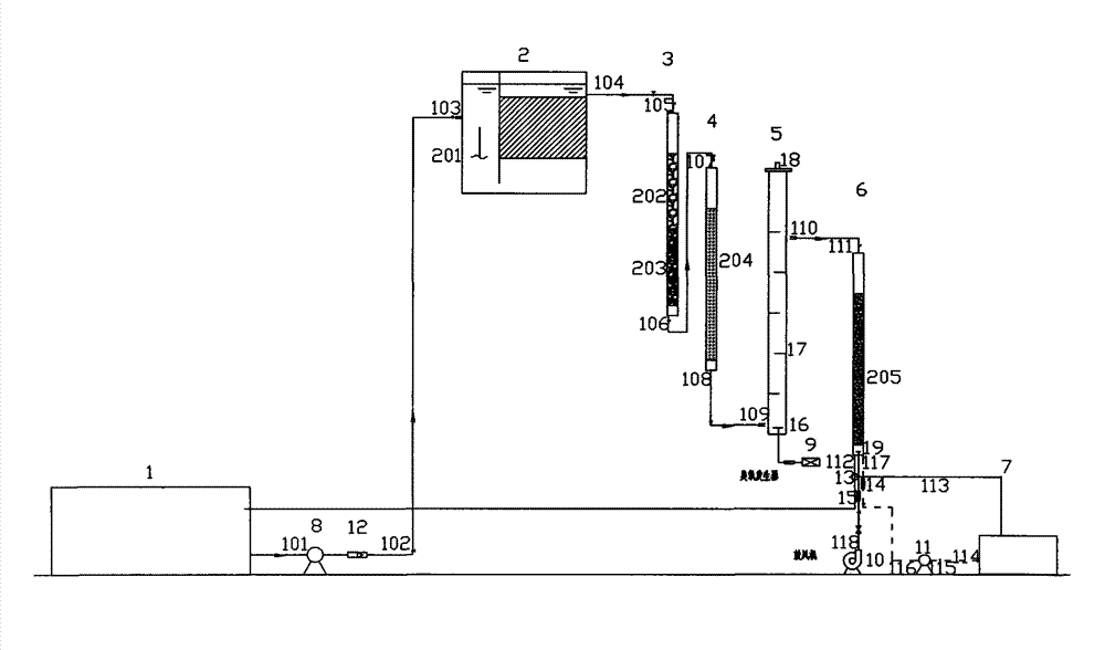 Combined type process method and device for cycling filtration, denitrification, dephosphorization and alae killing of polluted surface water