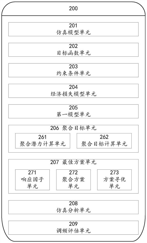 A modeling method and system for evaluating the aggregated frequency modulation performance of distributed energy storage systems