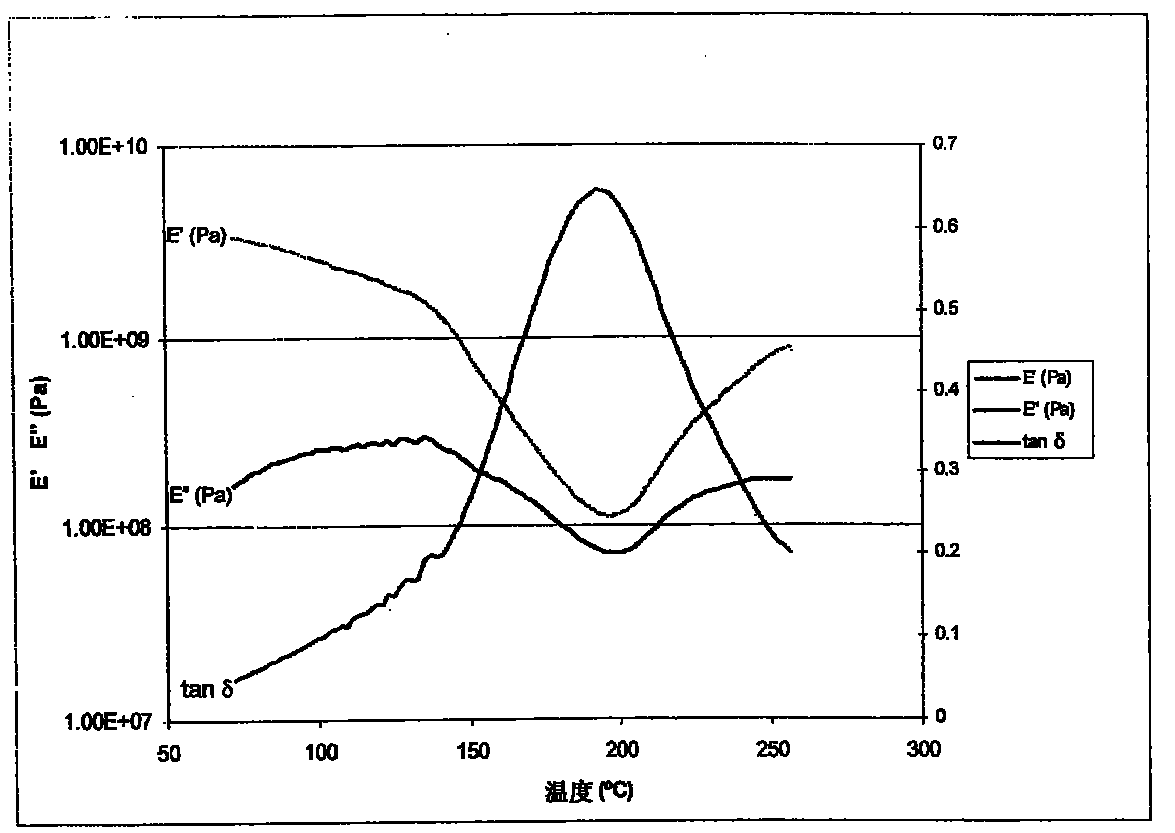 Thermoset dampener material