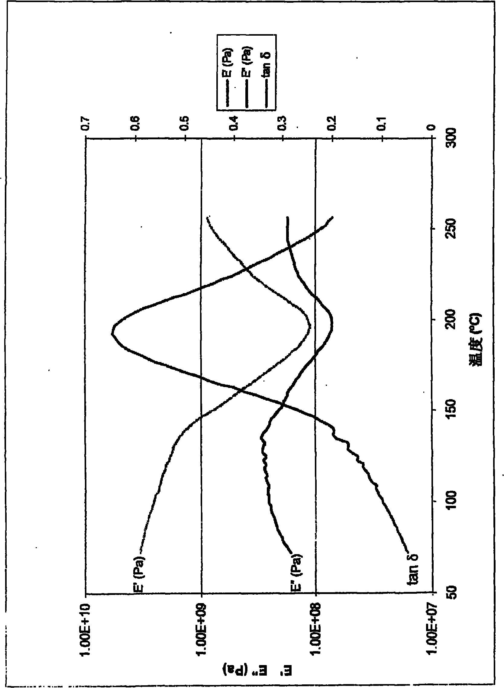 Thermoset dampener material