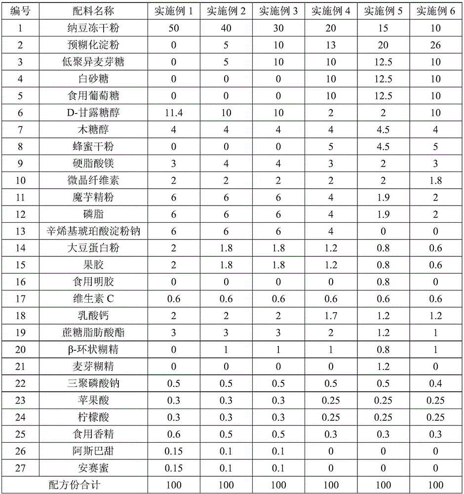 High viable bacterium natto tablets and preparation method thereof