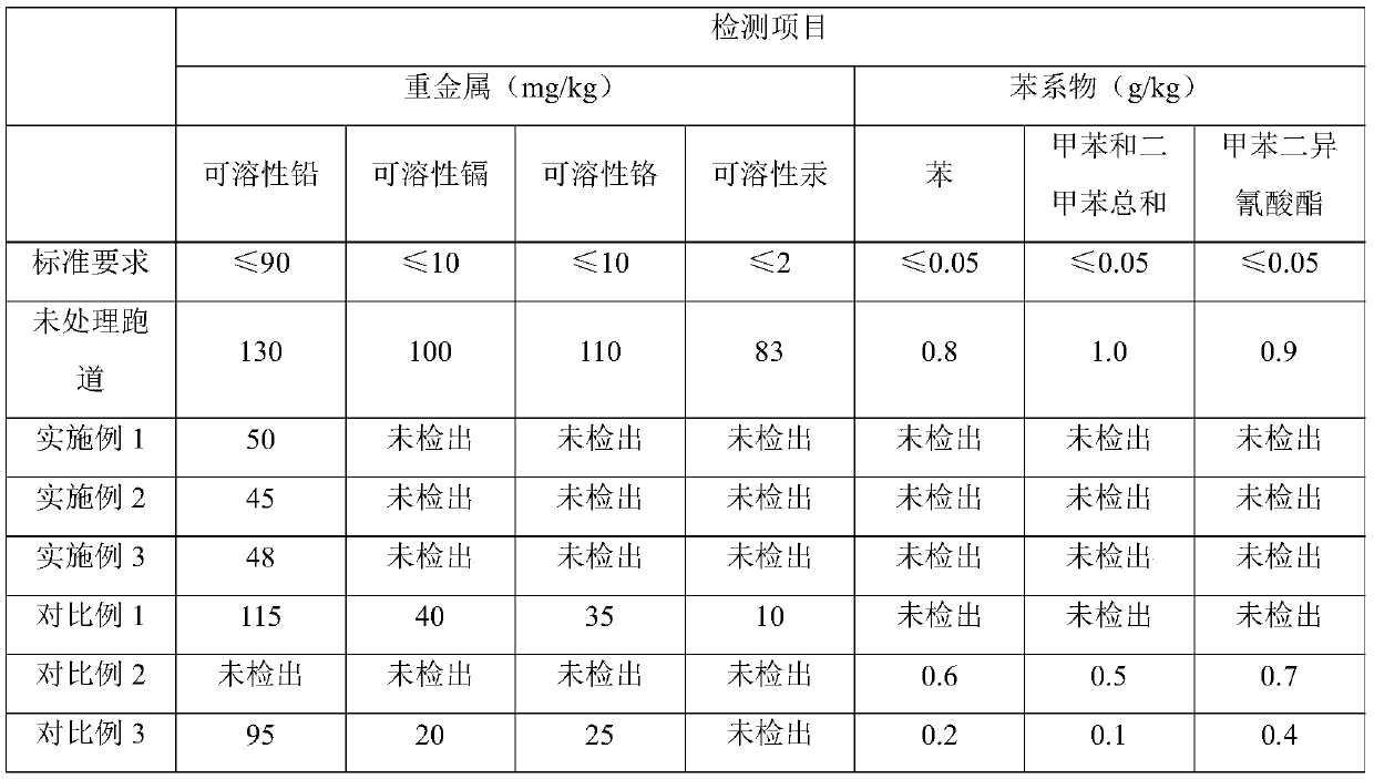 Synthetic runway surface layer disinfectant, preparation method thereof and synthetic runway surface layer disinfection method