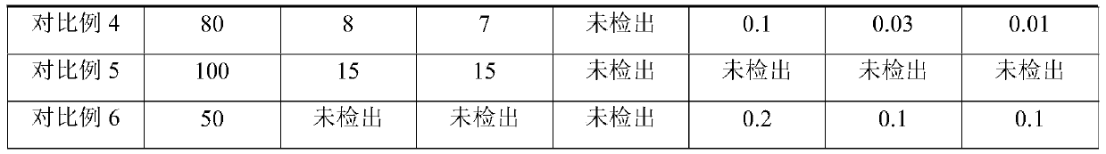 Synthetic runway surface layer disinfectant, preparation method thereof and synthetic runway surface layer disinfection method