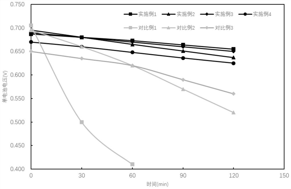 Anode catalyst slurry, anode catalyst layer, membrane electrode and fuel cell