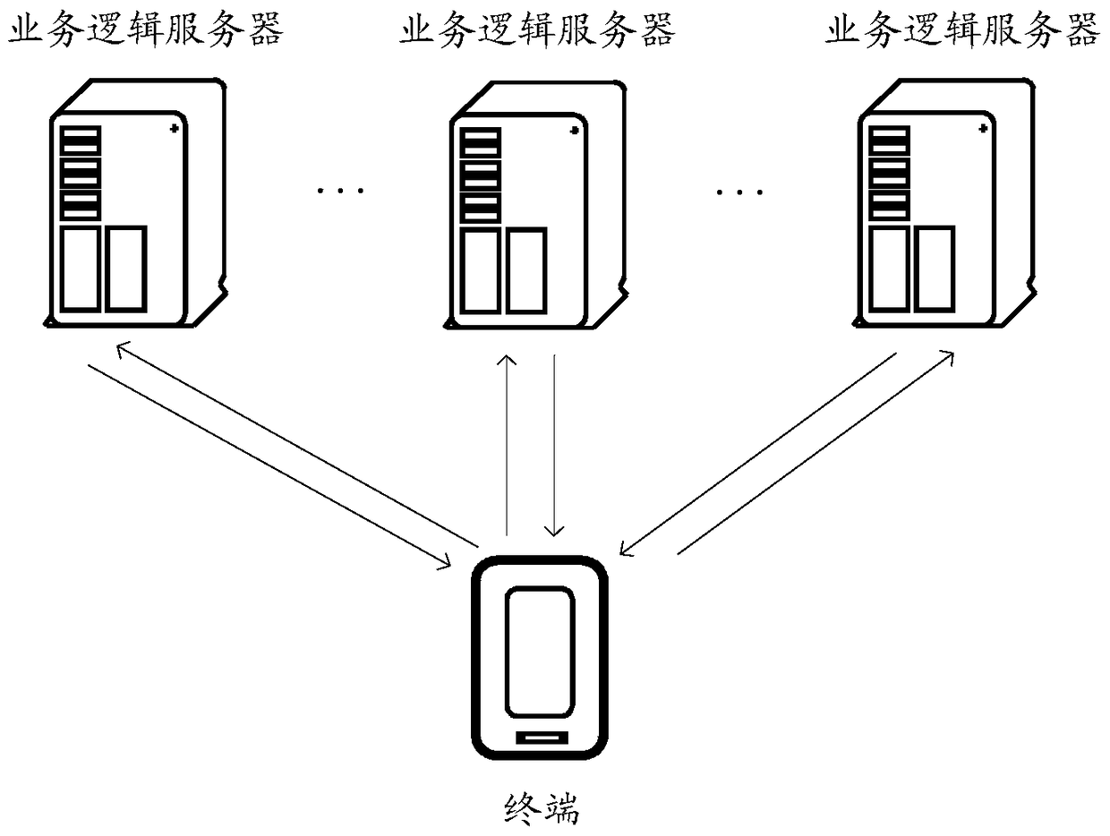 Storage resource allocation method and device