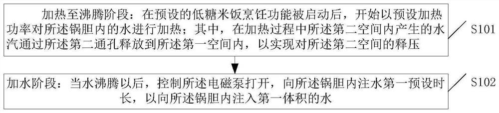 Steam rice cooker and method for cooking low-sugar rice through steam rice cooker