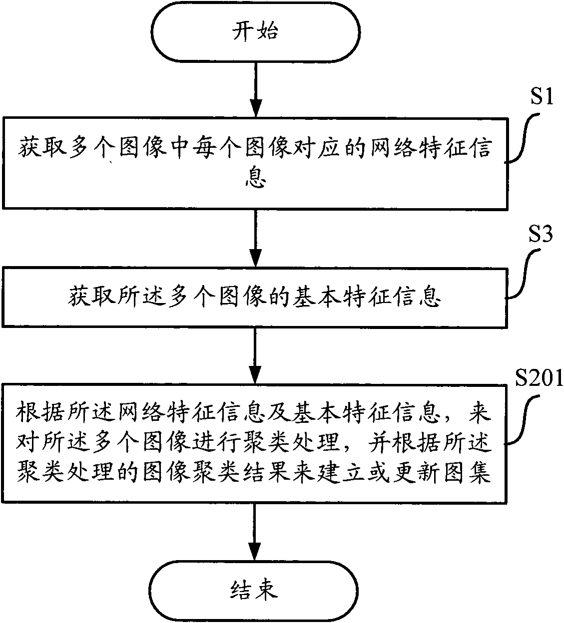 Method, apparatus and device for determining an atlas from images from a network