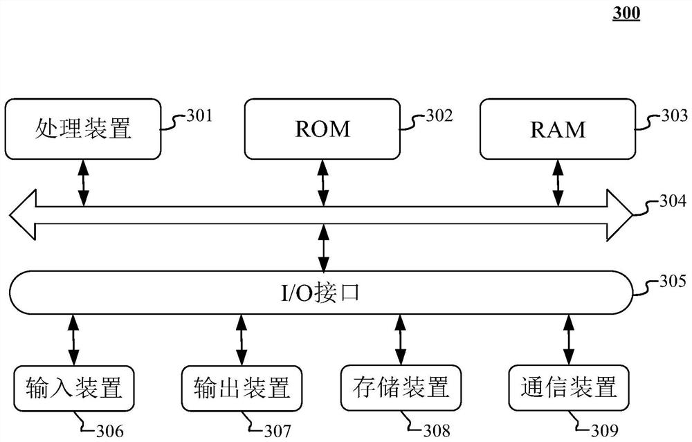 Video clipping method and device, storage medium and electronic equipment