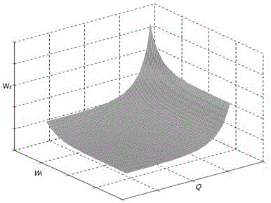 Reservoir multi-variable design flood estimating method for achieving self-adaption to weather changes