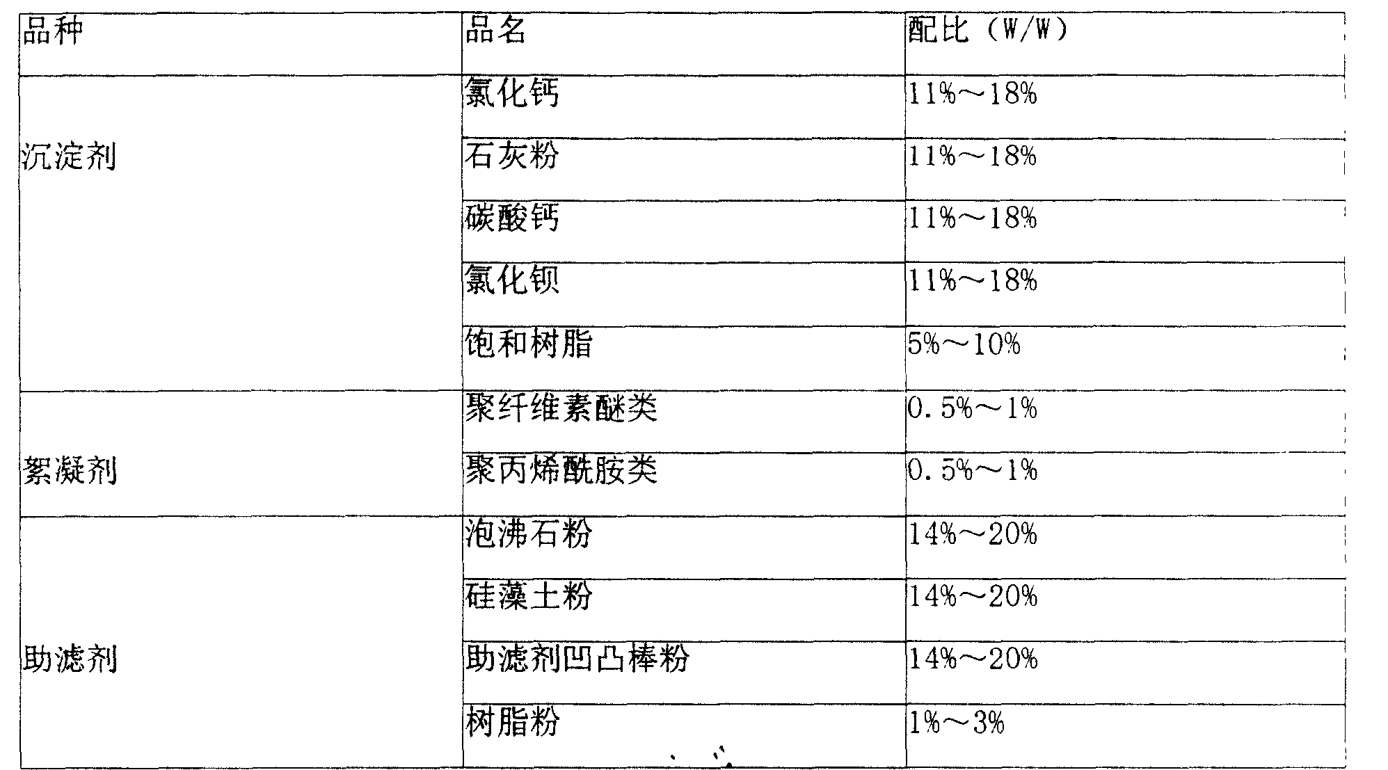 Method for removing impurities in phosphoric acid and deposition purificant used in the method