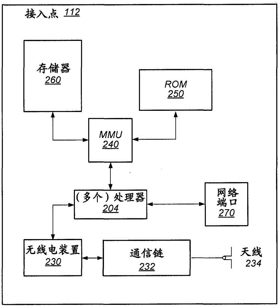 Wi-fi adaptive receiver diversity and wi-fi adaptive transmit antenna selection