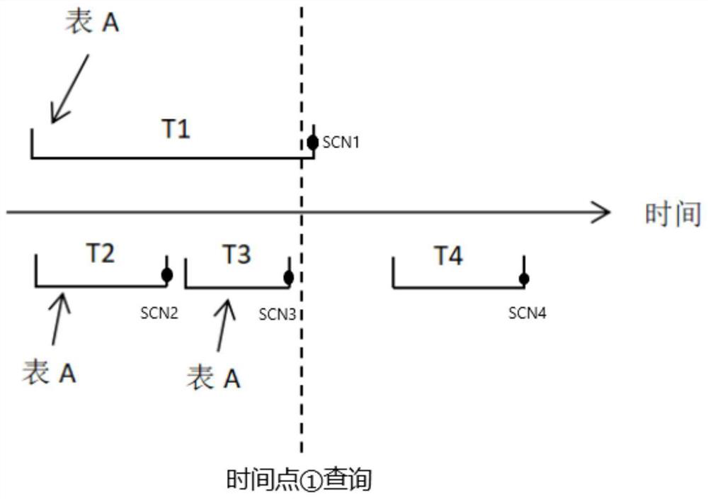 Table comparison method and system in ORACLE database synchronization environment