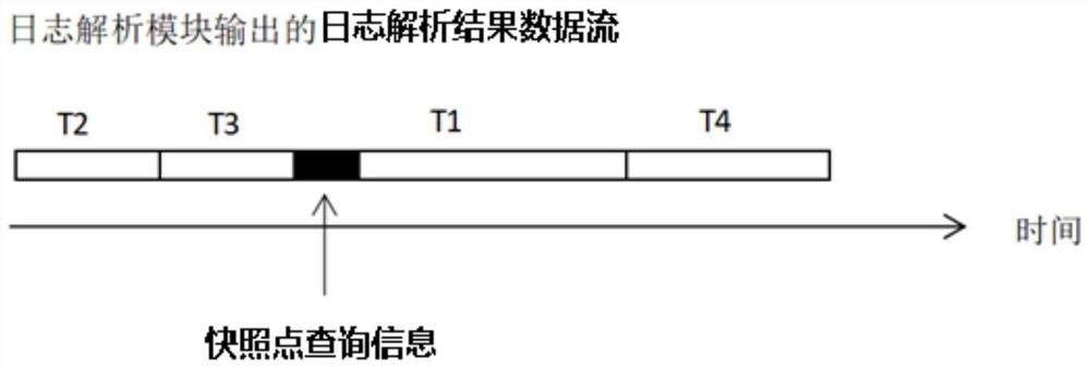 Table comparison method and system in ORACLE database synchronization environment