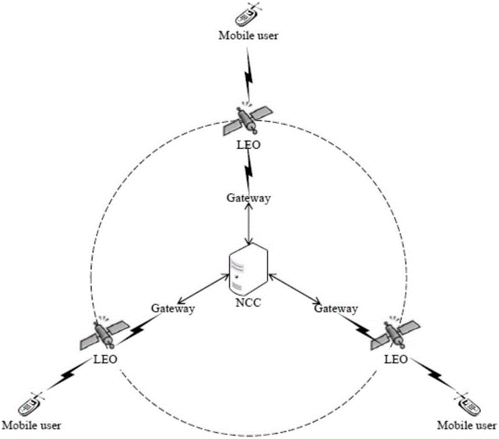 Gateway station-based satellite network anonymous authentication method