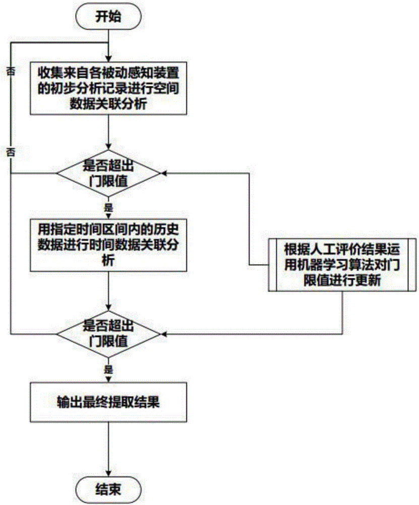 Automatic cell phone number characteristic keyword extraction method under fixed network WiFi environment