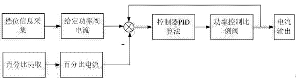 Hydraulic energy-saving device of engineering plant, control method and excavator