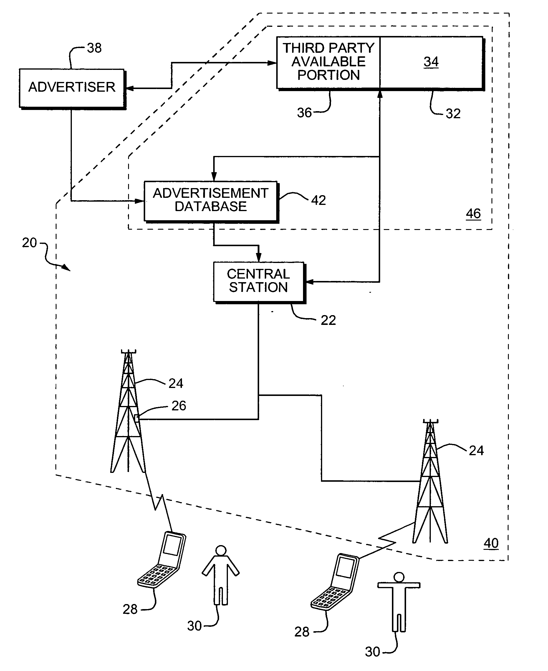 System for delivering advertisements to wireless communication devices