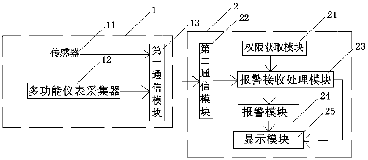 Intelligent direct current monitoring system and method