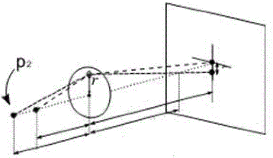 Target ranging method based on synthetic aperture focused images