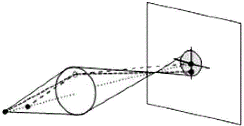 Target ranging method based on synthetic aperture focused images