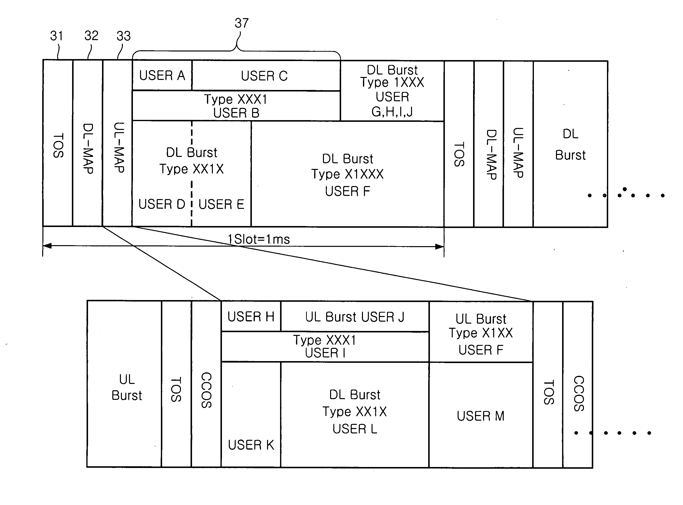 Dynamic resource allocation method for an OFDMA system