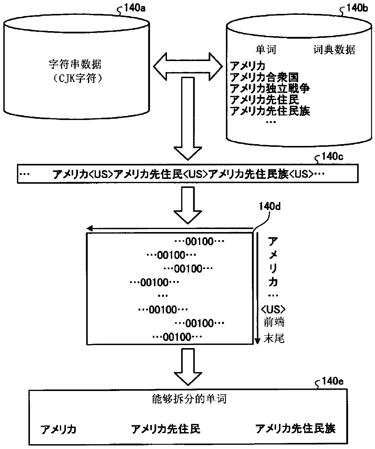 Analysis program, analysis method, and analyzer